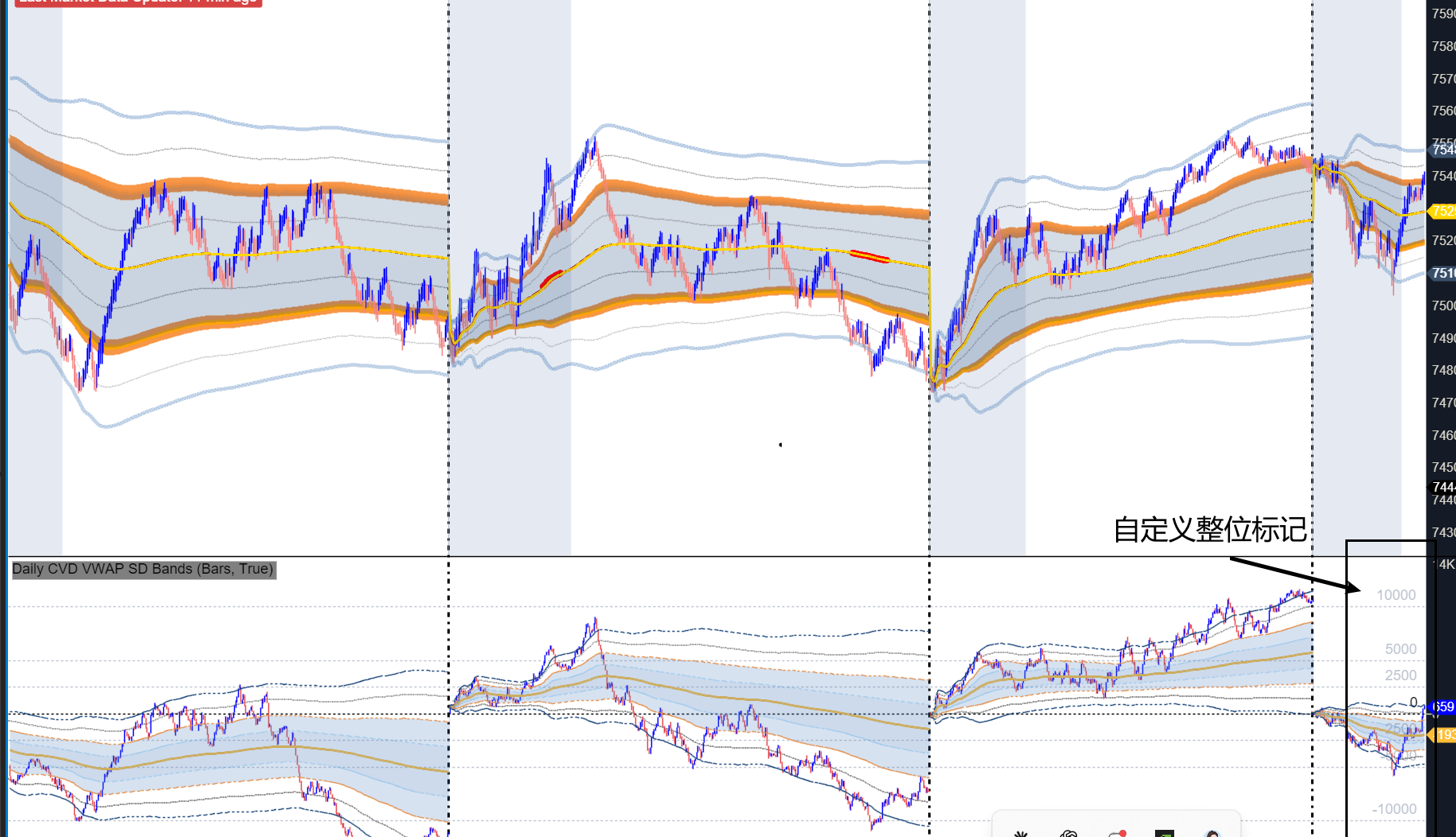 CVD × VWAP 标准差指标真实 ATAS 参考图一